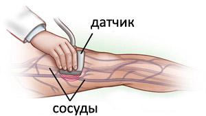 Дуплексное сканирование