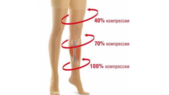 Компрессионный трикотаж